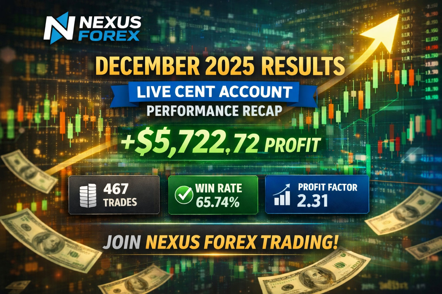 Nexus Forex December 2025 live cent account results