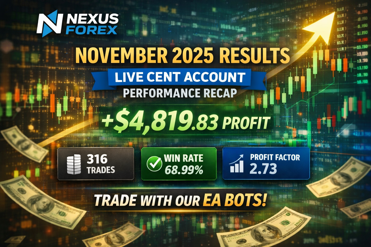 november 2025 live cent account results nexus forex