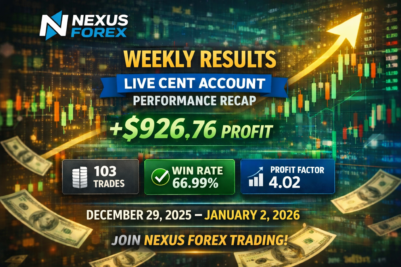 Weekly Live Cent Account Results: Nexus Forex Up $926.76 (Dec 29–Jan 2)