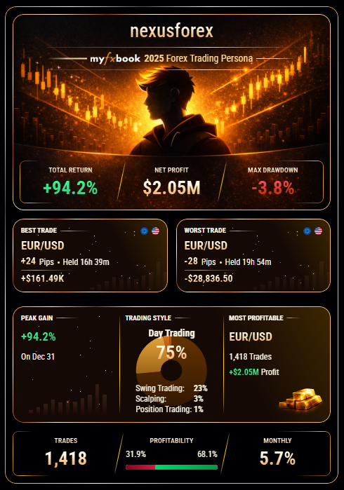 Nexus Forex Trading 2025 Results