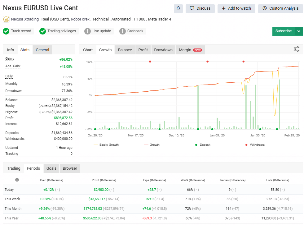 Nexus Forex Live Trading Results 2006