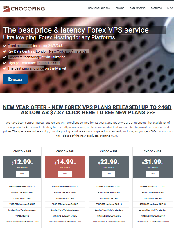 chocoping.com Website