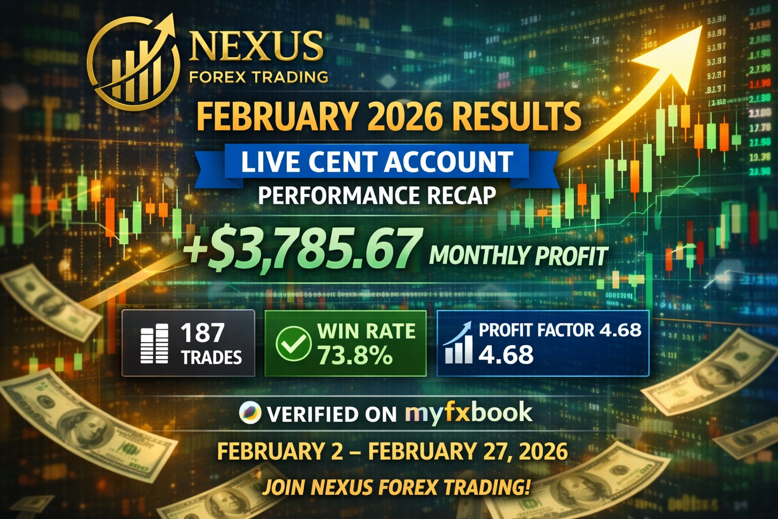 February 2026 Results: Nexus Forex Live Cent Account +$3,785.67 (Myfxbook Verified)