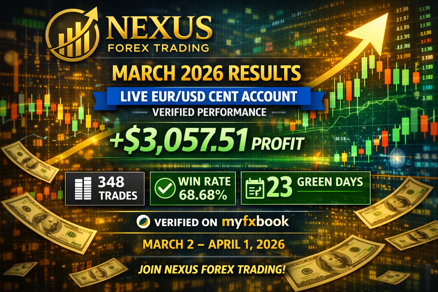 Nexus Forex March 2026 trading results
