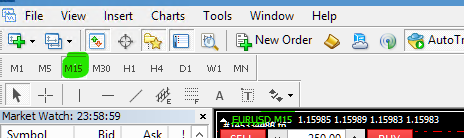 Selecting the correct chart timeframe in MT4