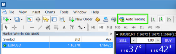 AutoTrading button in the ON state, shown in green