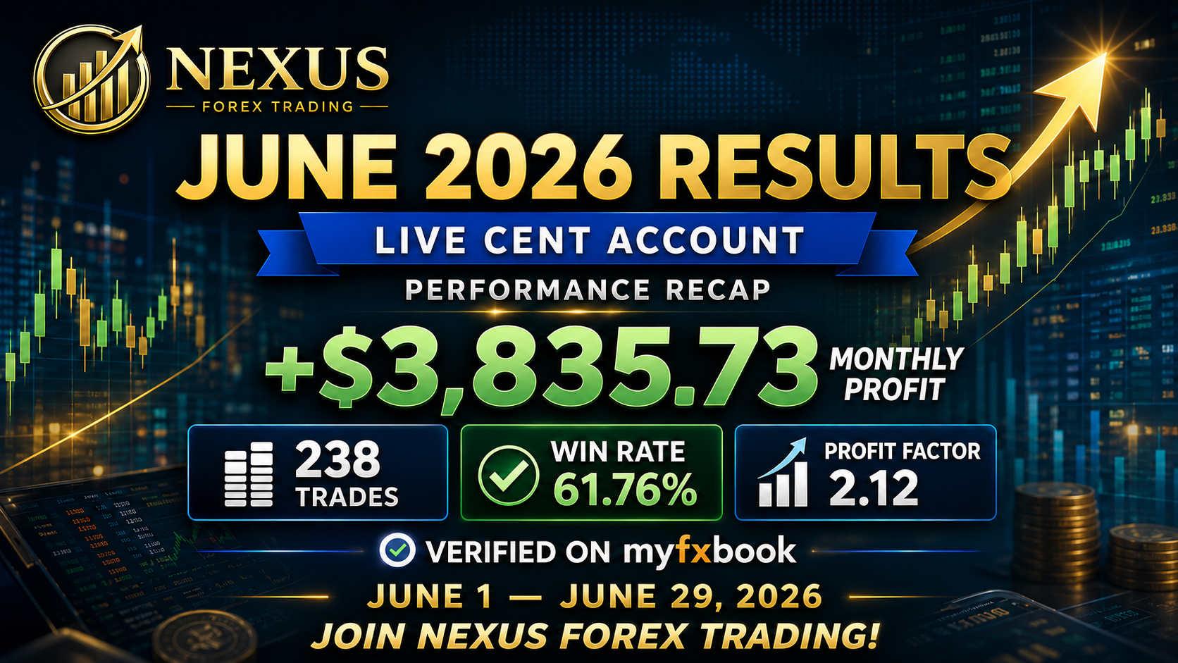 Nexus Forex June 2026 results