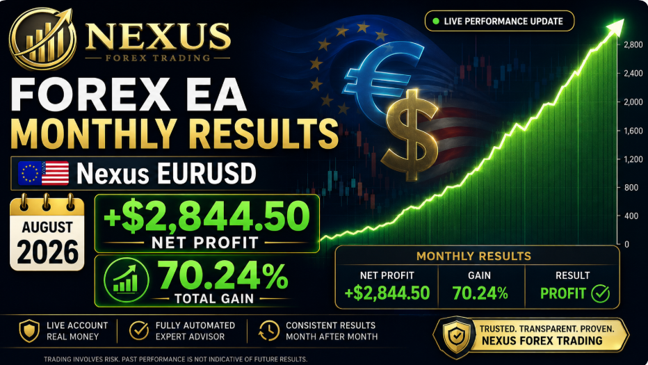 Forex EA monthly results for Nexus EURUSD live trading account August 2026