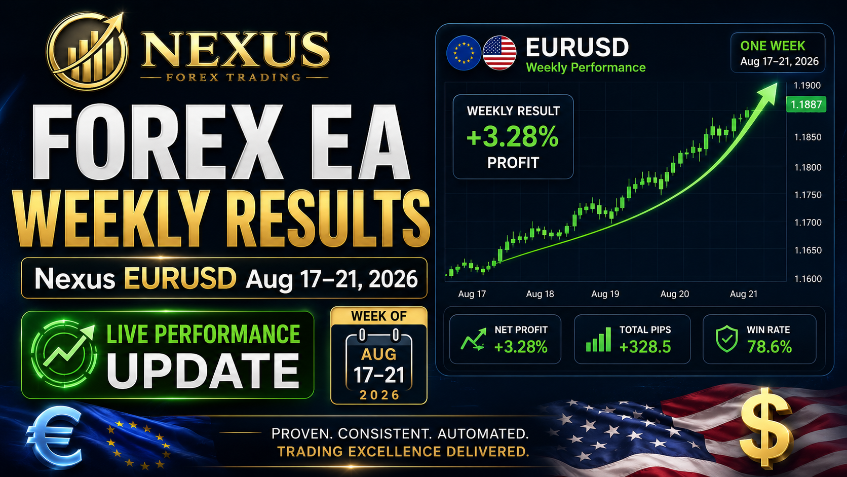 Forex EA Weekly Results: Nexus EURUSD Aug 17–21, 2026