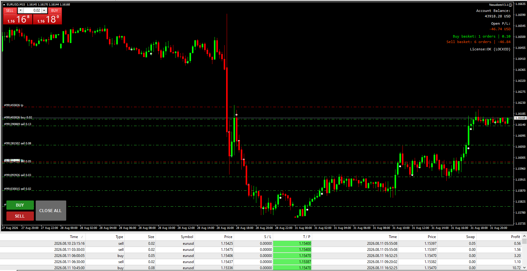 MetaTrader screenshot showing Nexus Forex EA live trading results for August 2026