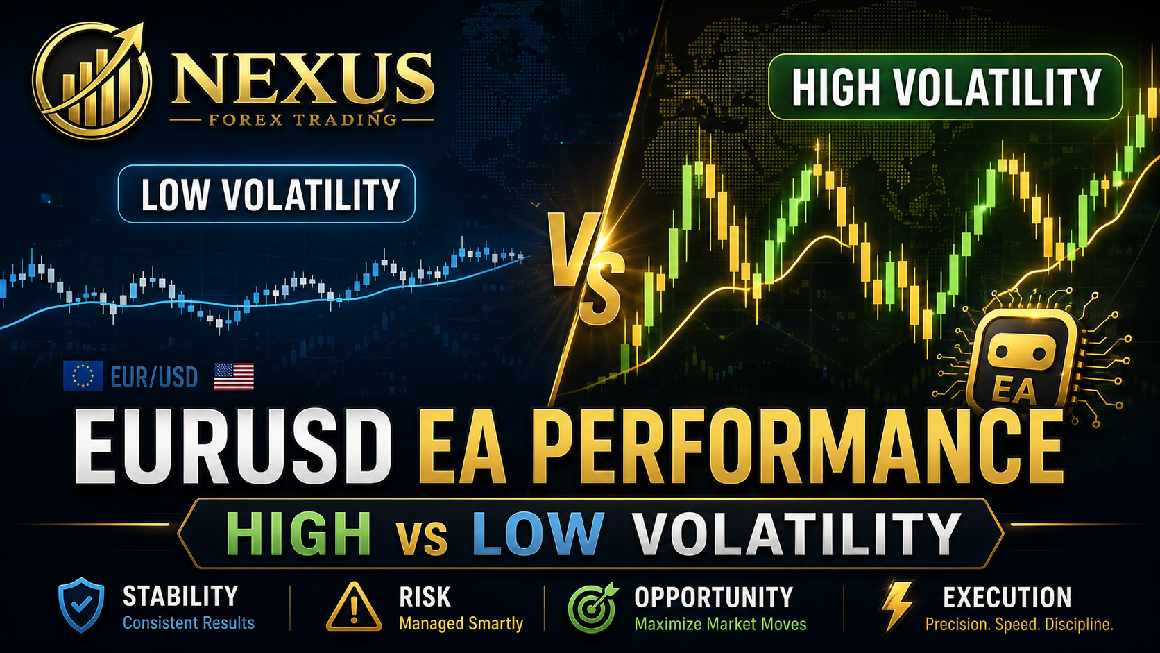 EURUSD EA Performance During High vs Low Volatility