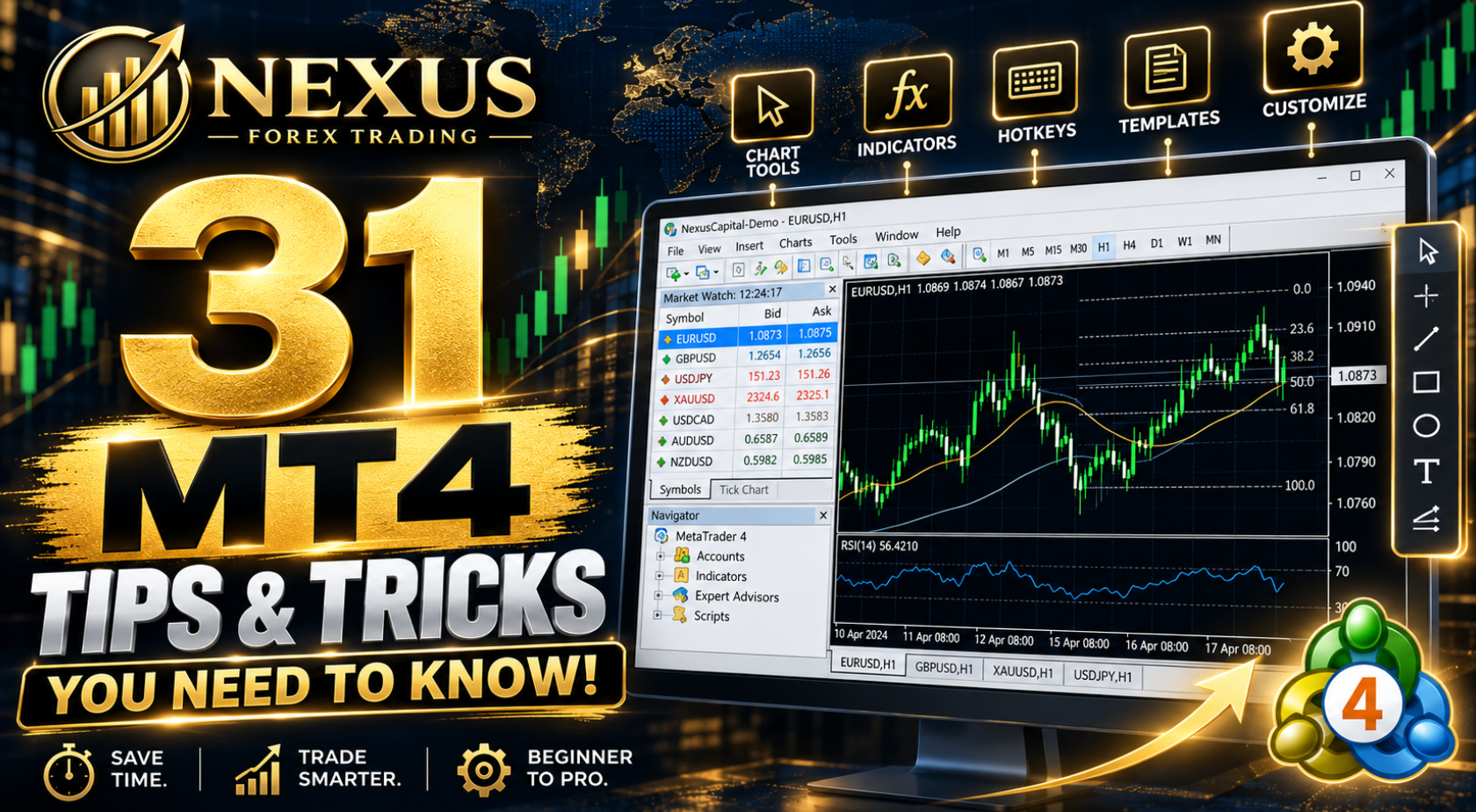 MetaTrader 4 Tips & Tricks: 31 Shortcuts and Features